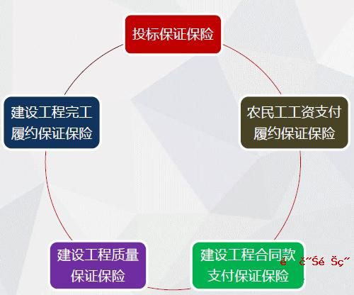 履约保证保险保什么？保险责任最全解读