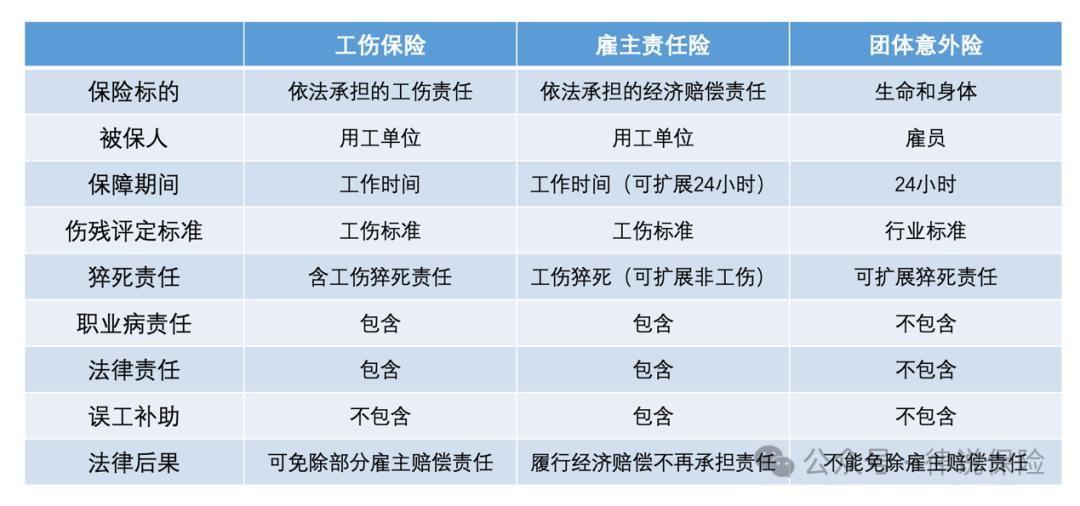 关于“雇主责任险”应该了解的十个法律问题